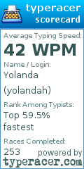 Scorecard for user yolandah