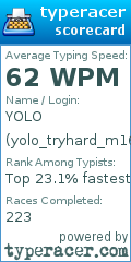 Scorecard for user yolo_tryhard_m16