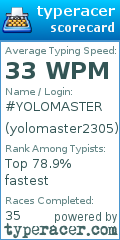 Scorecard for user yolomaster2305