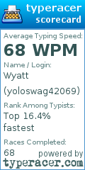 Scorecard for user yoloswag42069