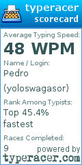 Scorecard for user yoloswagasor