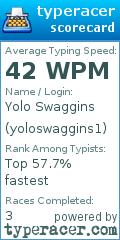 Scorecard for user yoloswaggins1