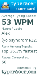 Scorecard for user yolosyndrome123