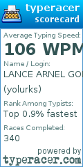 Scorecard for user yolurks