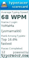 Scorecard for user yomama99