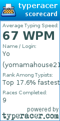 Scorecard for user yomamahouse21