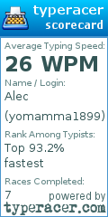 Scorecard for user yomamma1899