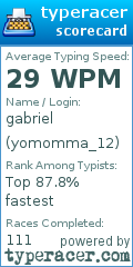 Scorecard for user yomomma_12