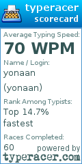 Scorecard for user yonaan