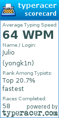 Scorecard for user yongk1n