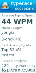 Scorecard for user yongki40