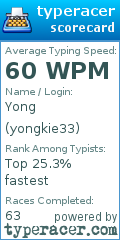 Scorecard for user yongkie33