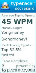 Scorecard for user yongmoney