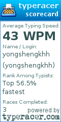 Scorecard for user yongshengkhh