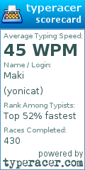 Scorecard for user yonicat