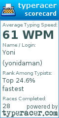 Scorecard for user yonidaman