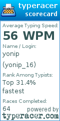 Scorecard for user yonip_16