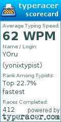 Scorecard for user yonixtypist