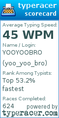 Scorecard for user yoo_yoo_bro