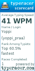 Scorecard for user yoppi_praa