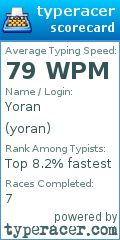 Scorecard for user yoran