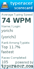 Scorecard for user yorichi