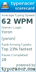 Scorecard for user yoron