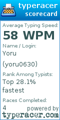 Scorecard for user yoru0630