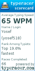 Scorecard for user yosef518