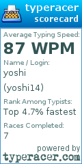 Scorecard for user yoshi14