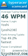 Scorecard for user yoshi238