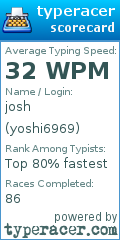 Scorecard for user yoshi6969