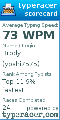 Scorecard for user yoshi7575