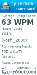 Scorecard for user yoshi_2000