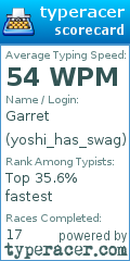 Scorecard for user yoshi_has_swag