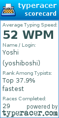 Scorecard for user yoshiboshi