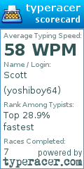Scorecard for user yoshiboy64