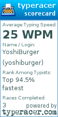 Scorecard for user yoshiburger