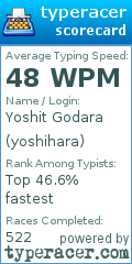 Scorecard for user yoshihara