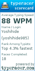 Scorecard for user yoshihide985