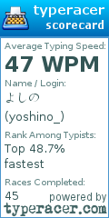 Scorecard for user yoshino_