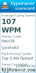 Scorecard for user yoshoki