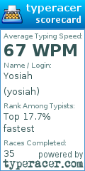 Scorecard for user yosiah