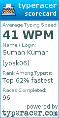 Scorecard for user yosk06