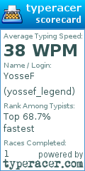 Scorecard for user yossef_legend