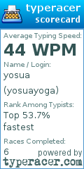 Scorecard for user yosuayoga