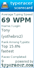 Scorecard for user yothebro2