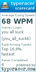 Scorecard for user you_all_suckk