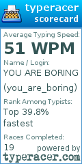 Scorecard for user you_are_boring