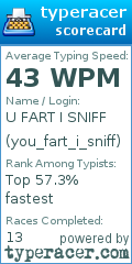 Scorecard for user you_fart_i_sniff